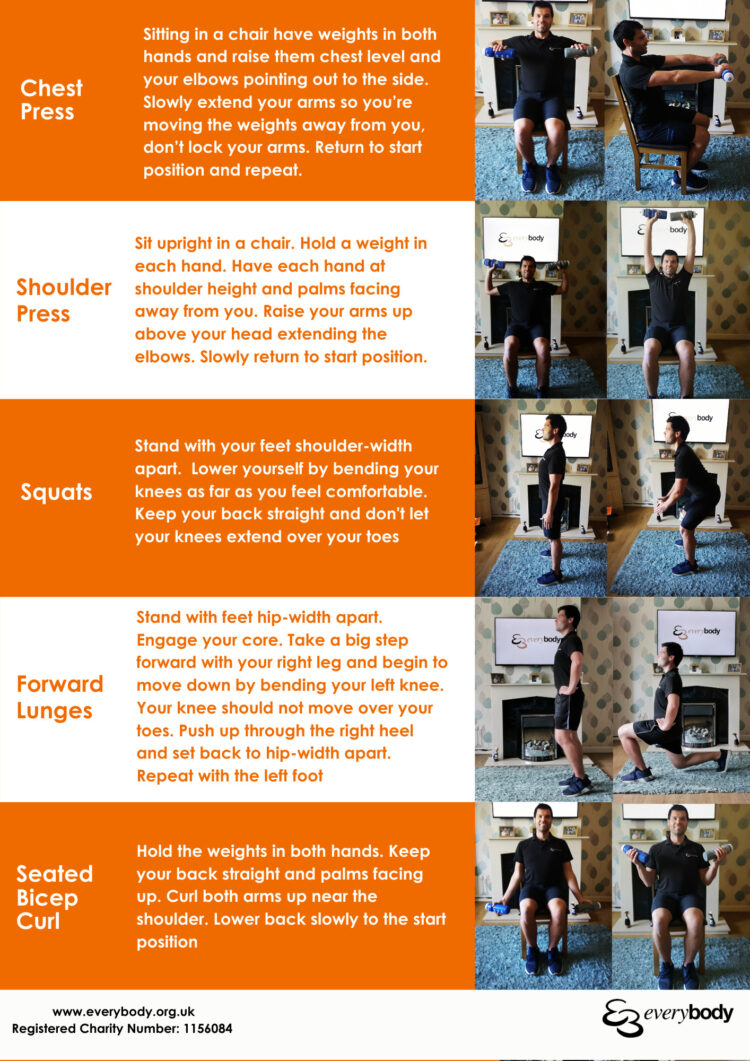Everybody Workout Card- Diabetes Type 1 & 2 • Everybody Health and