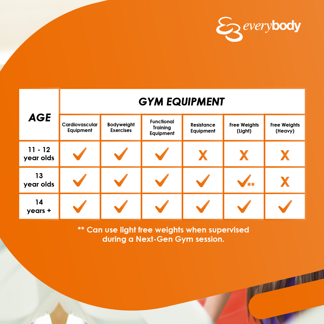 Junior Gym • Everybody Health and Leisure